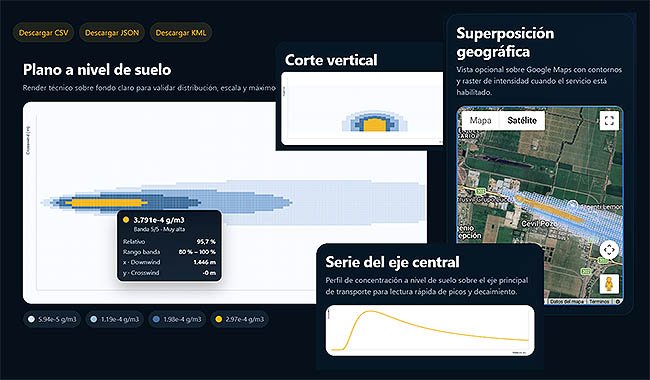 PlumeSim - Simulador de dispersión atmosférica
